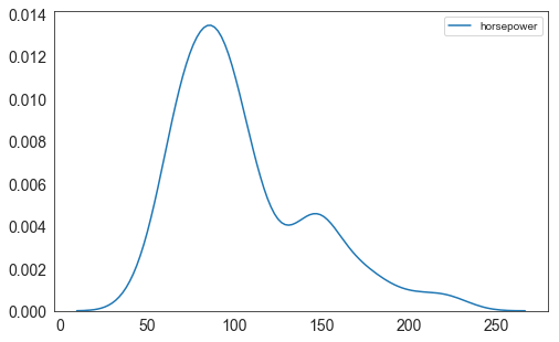 データの分布をなめらかに見る:Seaborn KDEプロット image