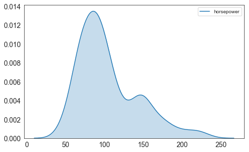 データの分布をなめらかに見る:Seaborn KDEプロット image