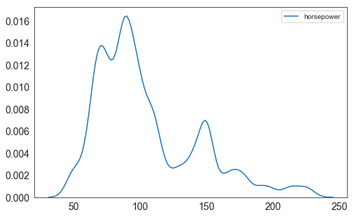 データの分布をなめらかに見る:Seaborn KDEプロット image