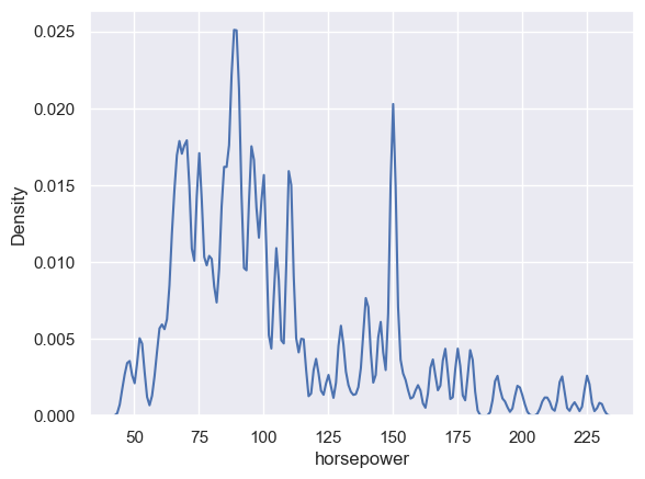 データの分布をなめらかに見る:Seaborn KDEプロット image