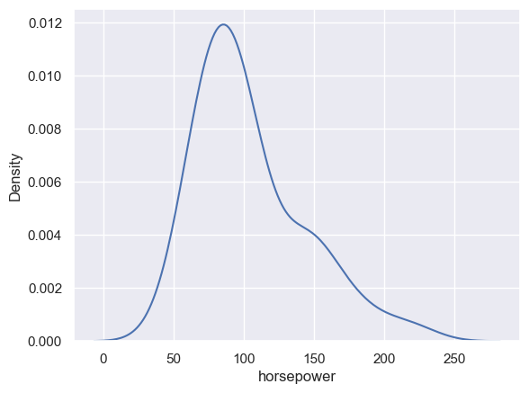 データの分布をなめらかに見る:Seaborn KDEプロット image