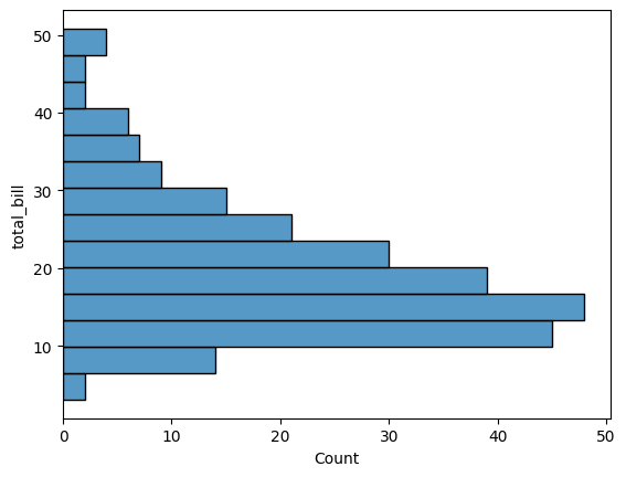 数値のばらつきを可視化する:Seaborn ヒストグラムの基本 image