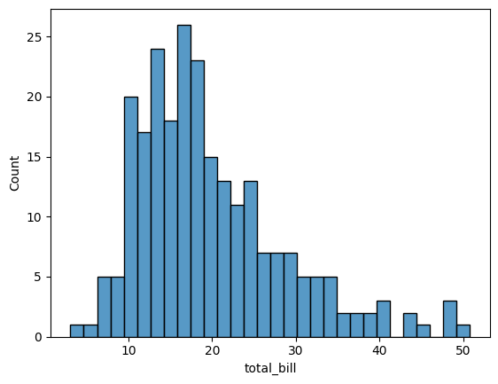 数値のばらつきを可視化する:Seaborn ヒストグラムの基本 image