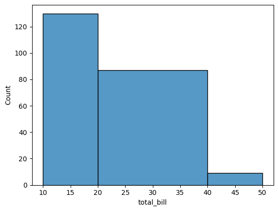 数値のばらつきを可視化する:Seaborn ヒストグラムの基本 image