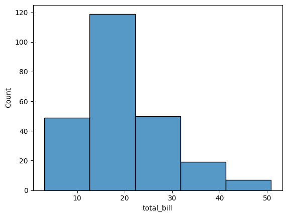 数値のばらつきを可視化する:Seaborn ヒストグラムの基本 image