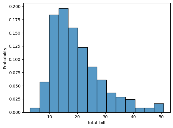 数値のばらつきを可視化する:Seaborn ヒストグラムの基本 image