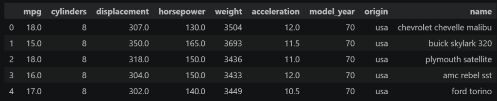 データの分布をなめらかに見る:Seaborn KDEプロット image