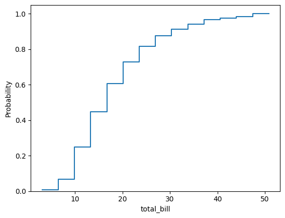 数値のばらつきを可視化する:Seaborn ヒストグラムの基本 image