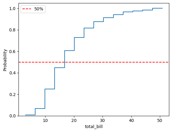 数値のばらつきを可視化する:Seaborn ヒストグラムの基本 image