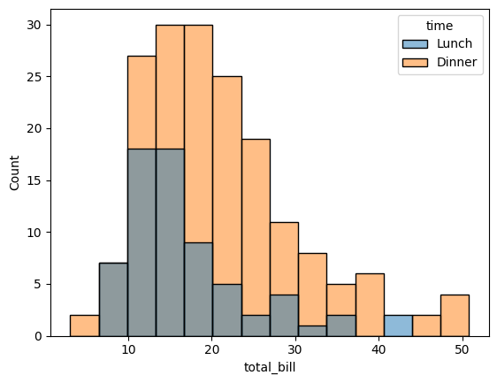 数値のばらつきを可視化する:Seaborn ヒストグラムの基本 image