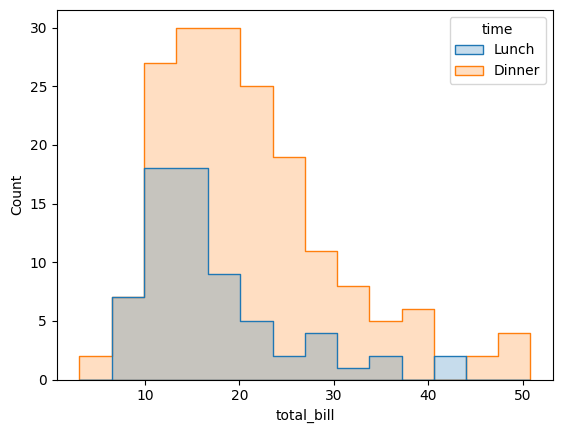 数値のばらつきを可視化する:Seaborn ヒストグラムの基本 image