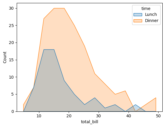 数値のばらつきを可視化する:Seaborn ヒストグラムの基本 image