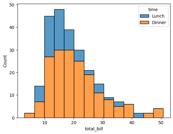 数値のばらつきを可視化する:Seaborn ヒストグラムの基本 image