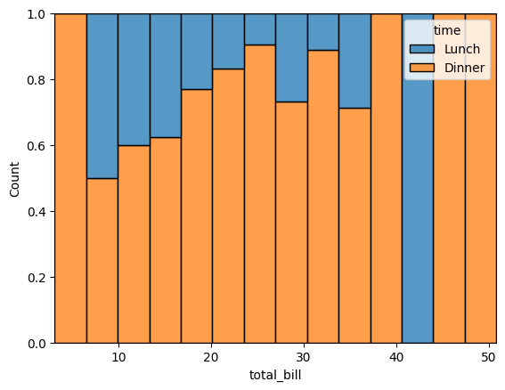 数値のばらつきを可視化する:Seaborn ヒストグラムの基本 image