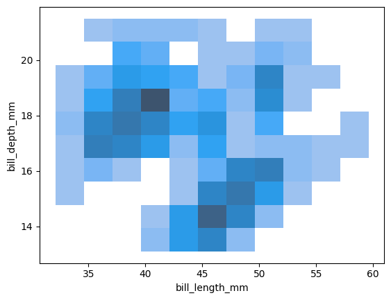 数値のばらつきを可視化する:Seaborn ヒストグラムの基本 image