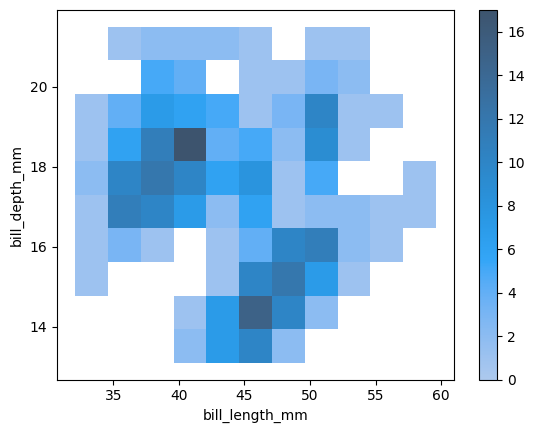 数値のばらつきを可視化する:Seaborn ヒストグラムの基本 image