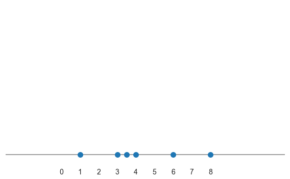 データの分布をなめらかに見る:Seaborn KDEプロット image