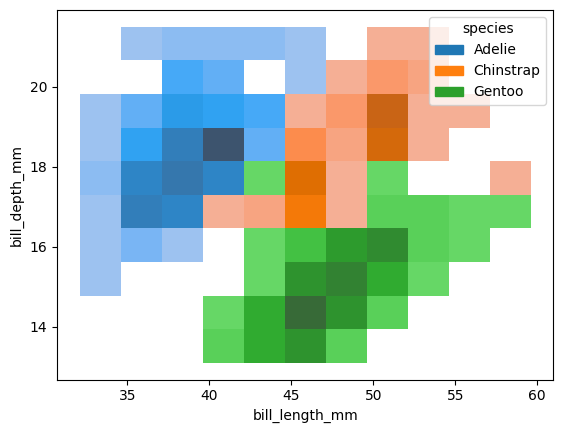 数値のばらつきを可視化する:Seaborn ヒストグラムの基本 image