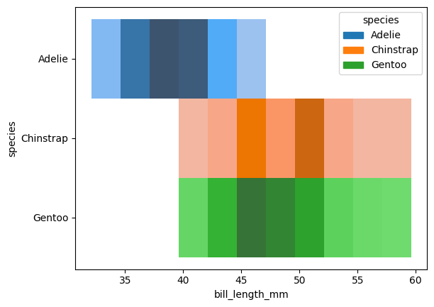 数値のばらつきを可視化する:Seaborn ヒストグラムの基本 image