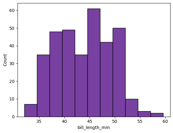 数値のばらつきを可視化する:Seaborn ヒストグラムの基本 image