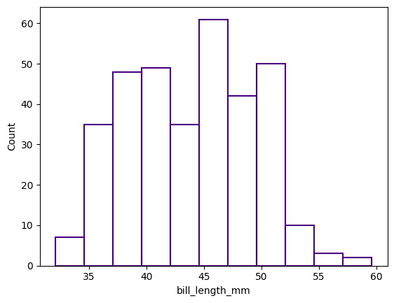 数値のばらつきを可視化する:Seaborn ヒストグラムの基本 image