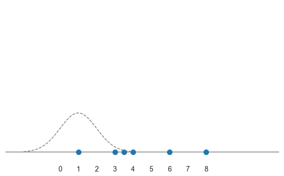 データの分布をなめらかに見る:Seaborn KDEプロット image
